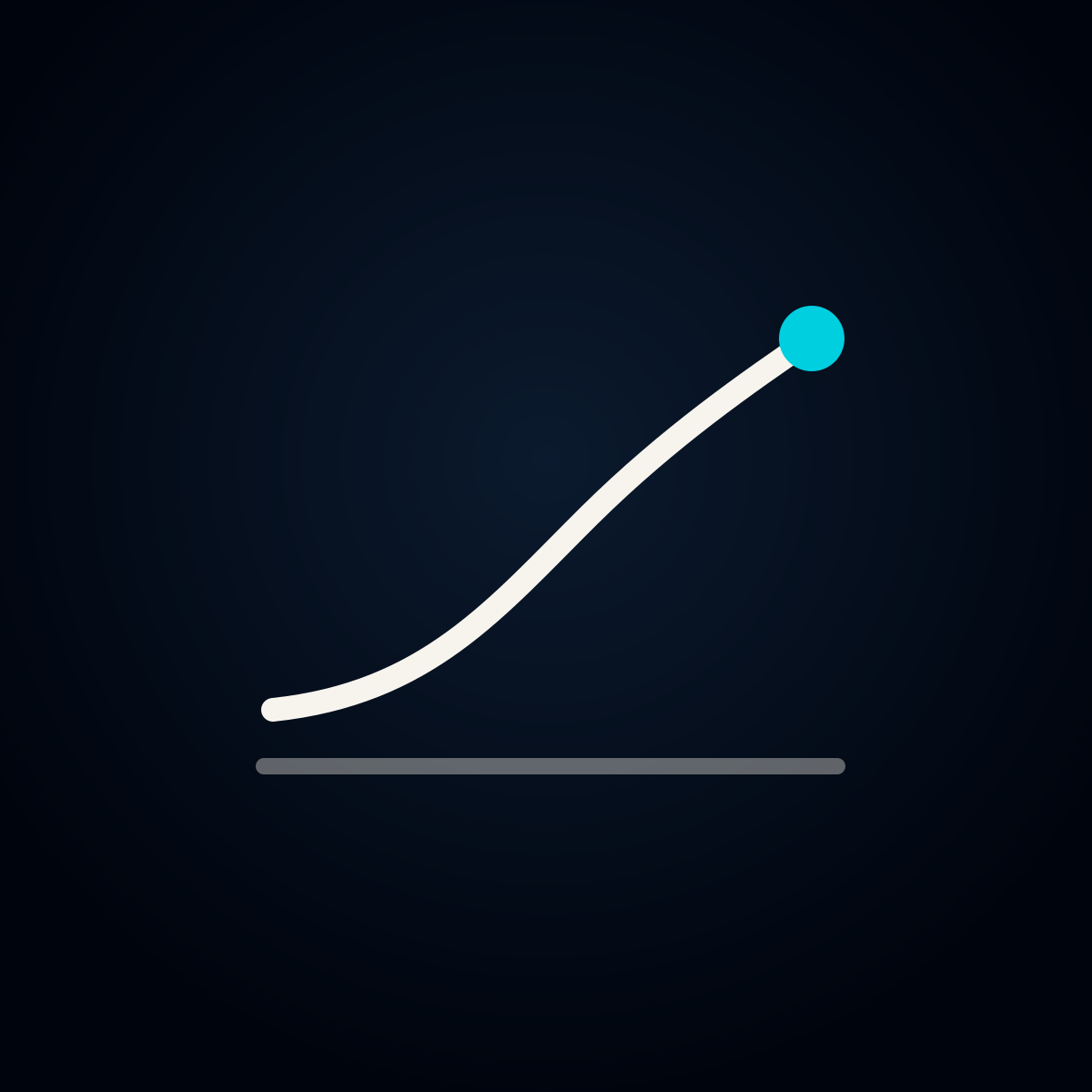 Performance and Growth